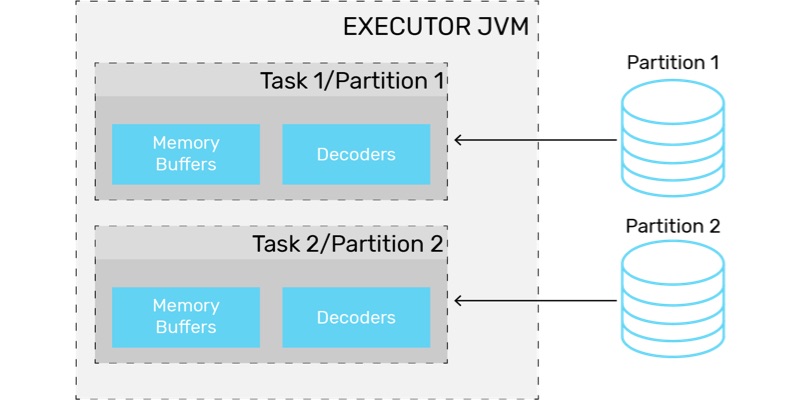 spark technical diagram