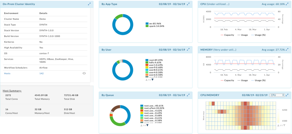 Unravel on-premises cluster discovery reporting