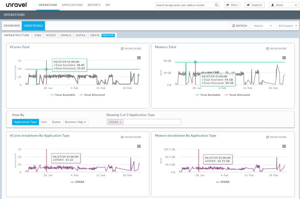 Unravel Cluster Infrastructure Dashboard