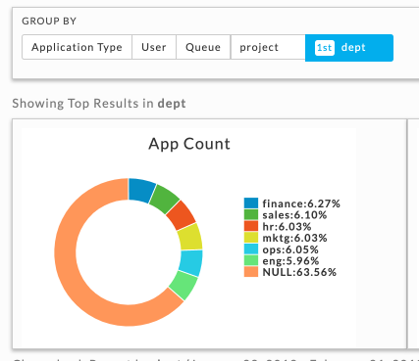 Unravel Application Tagging