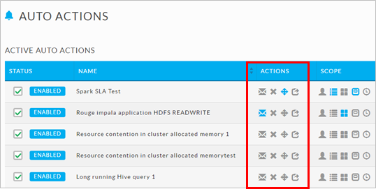 Unravel Auto Actions