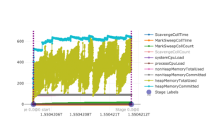 Script Graph