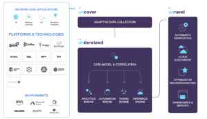 Unravel Platform Overview