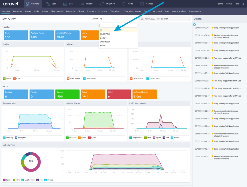 Unravel New UI Multi-Cluster