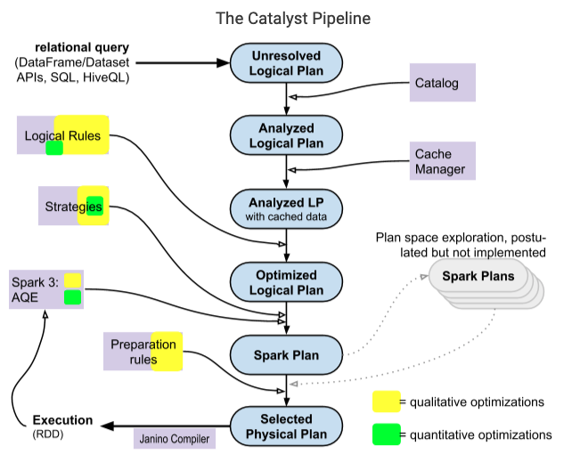 Improved pipeline diagram for Spark Catalyst optimizer