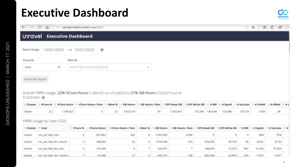 84.51-Unravel Data Executive Dashboard