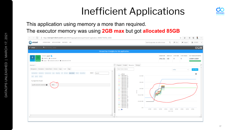 84.51-Unravel Data Inefficient Applications