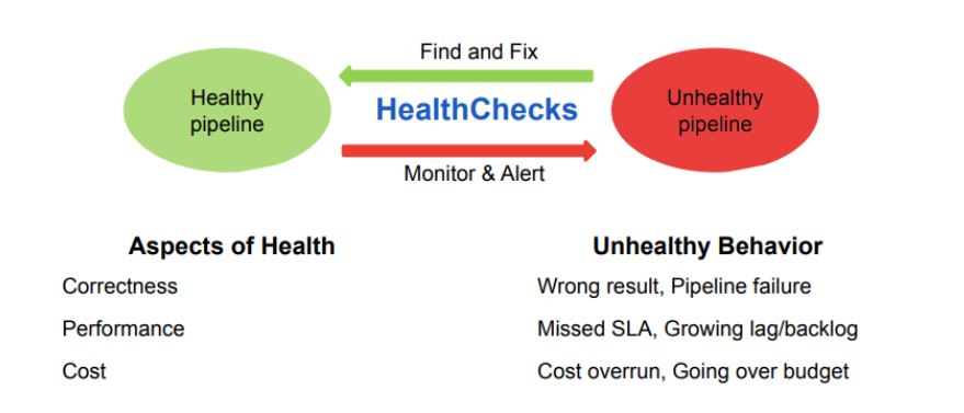 HealthChecks Diagram