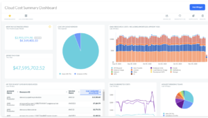 high-level cloud cost summary dashboard