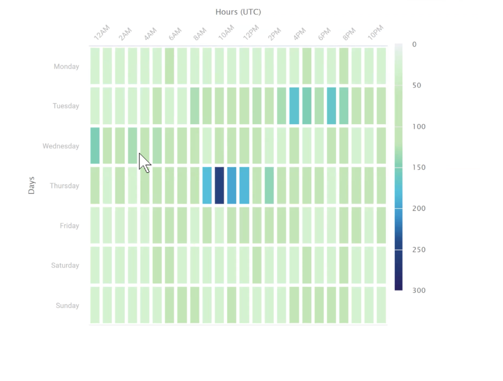 cluster utilization heatmap