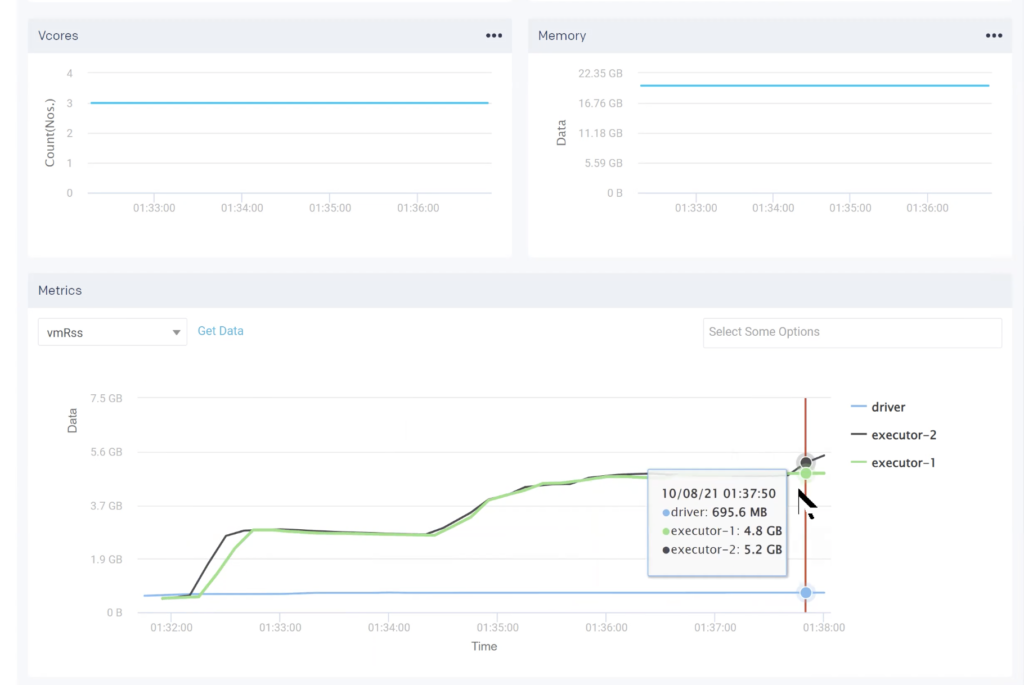 job=level insight into actual duration