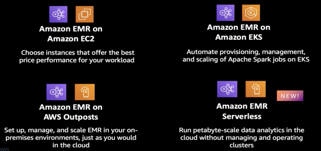 Amazon EMR deployment options
