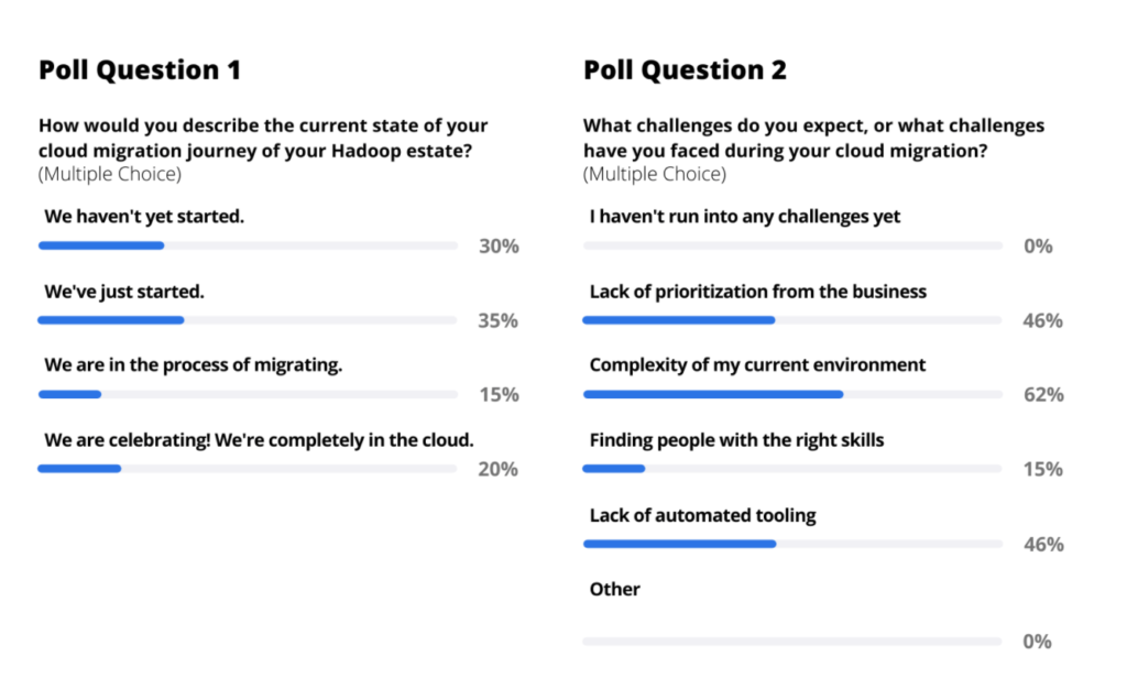 Migrating Hadoop to Databricks poll question