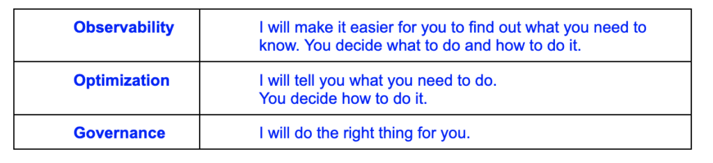 observability, optimization and governance