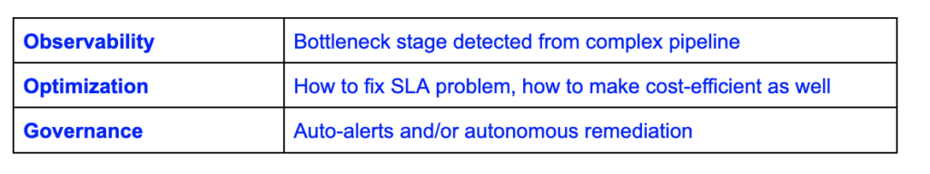 what "beyond observability" does