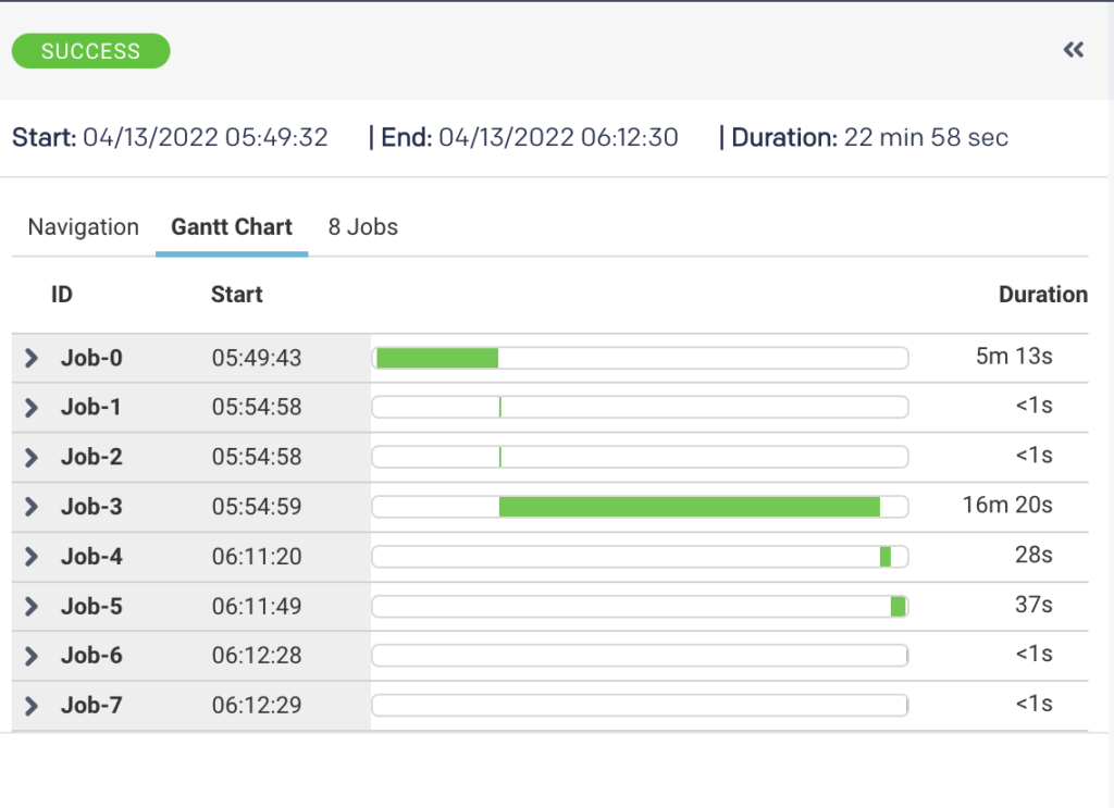 see data jobs processing in parallel