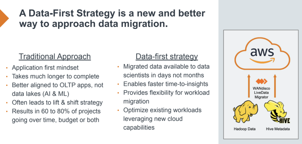 a data-first approach to cloud migration