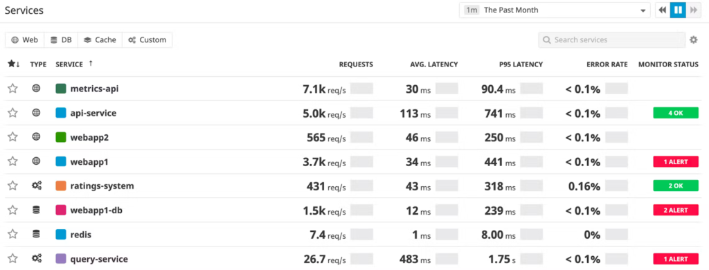 Datadog metrics