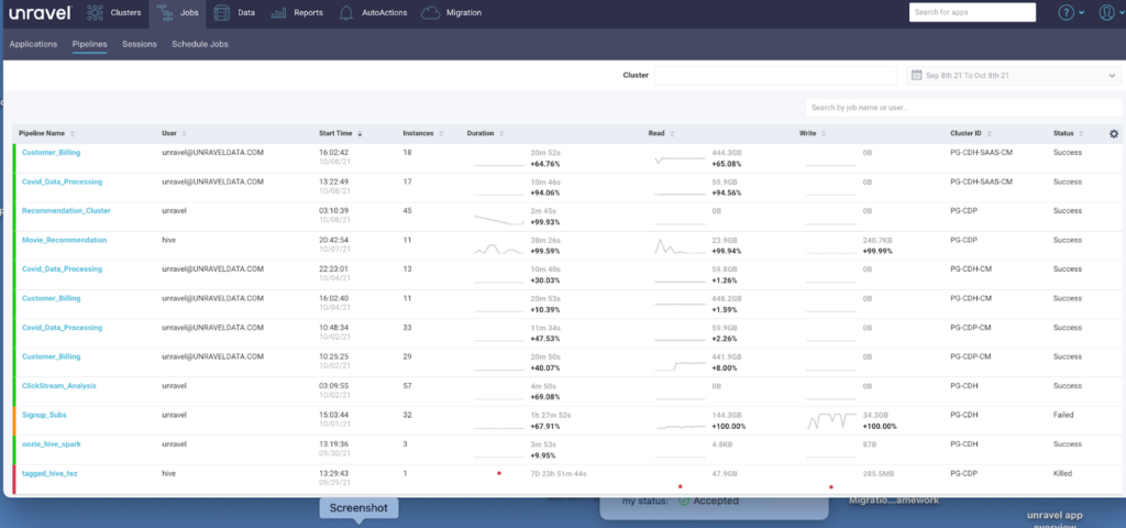 pipeline metrics