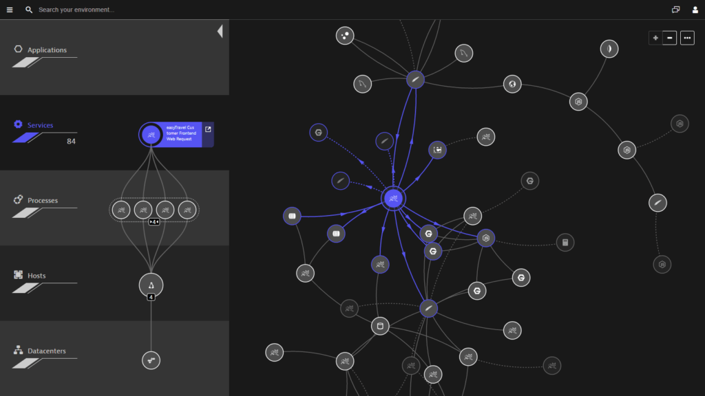 Dynatrace map