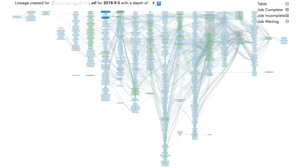 pipeline complexity