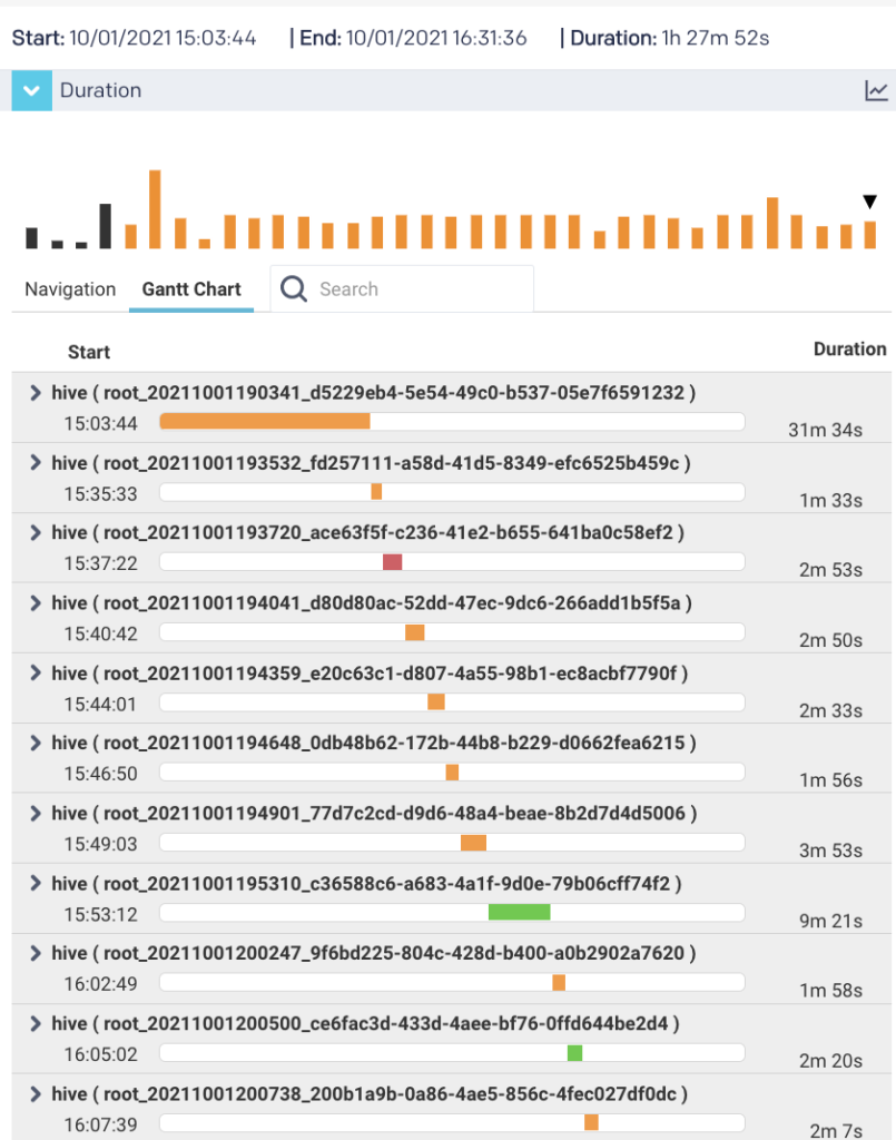 visibility into individual applications within data pipeline