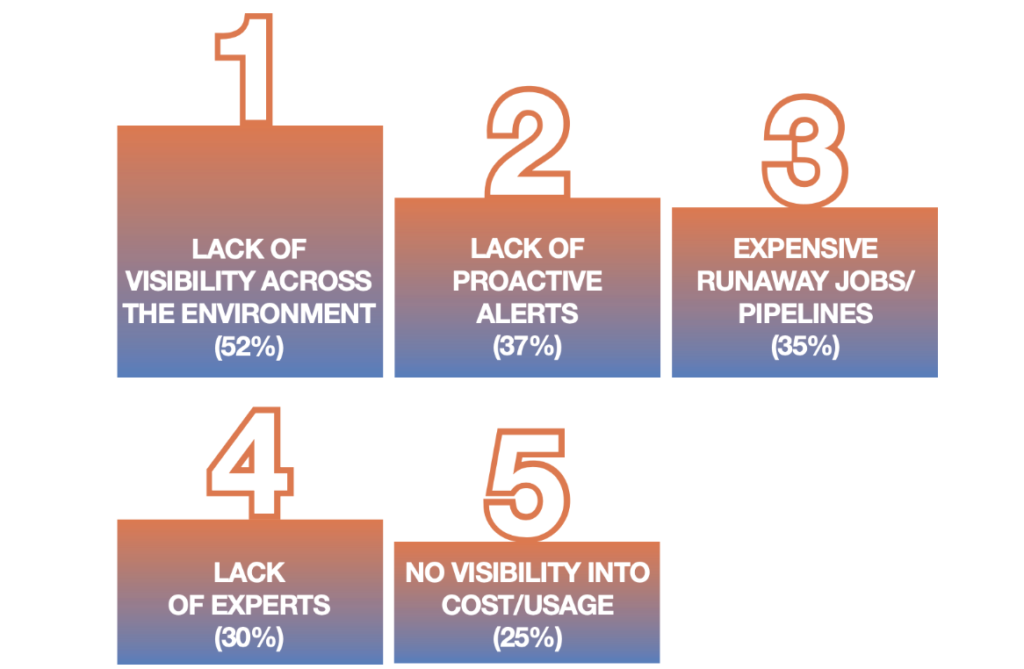 top 5 DataOps challenges