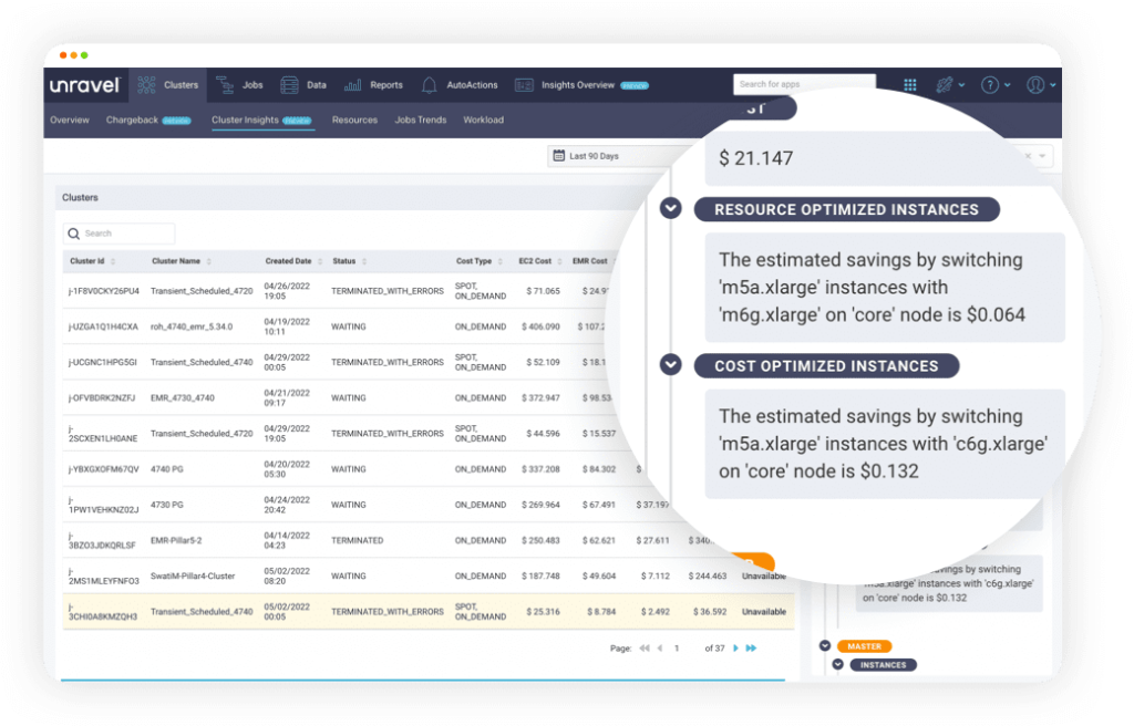 Unravel AI-enabled cost optimization