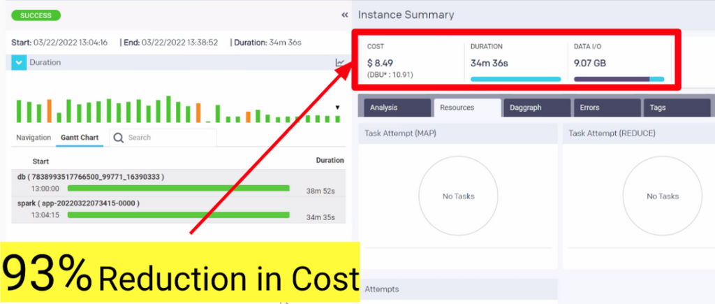 Unravel Instance Summary