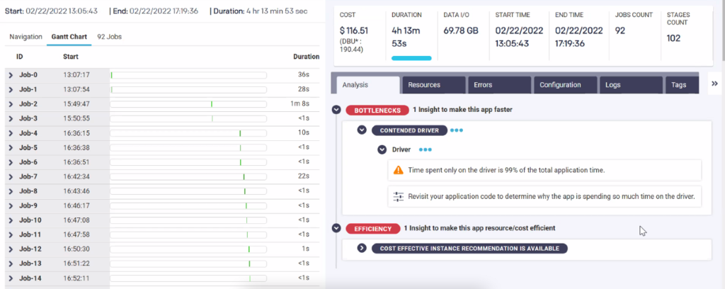 Unravel Sample Azure Databricks Overview