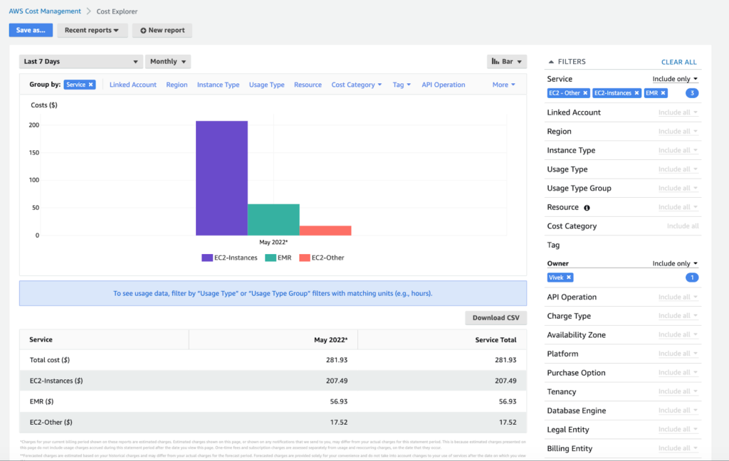 AWS Cost Management View