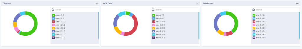 Cluster Total Cost Diagrams