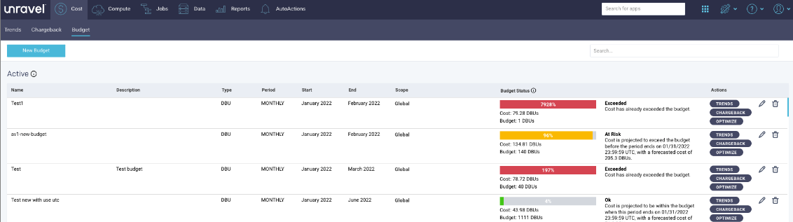 automated budget tracking