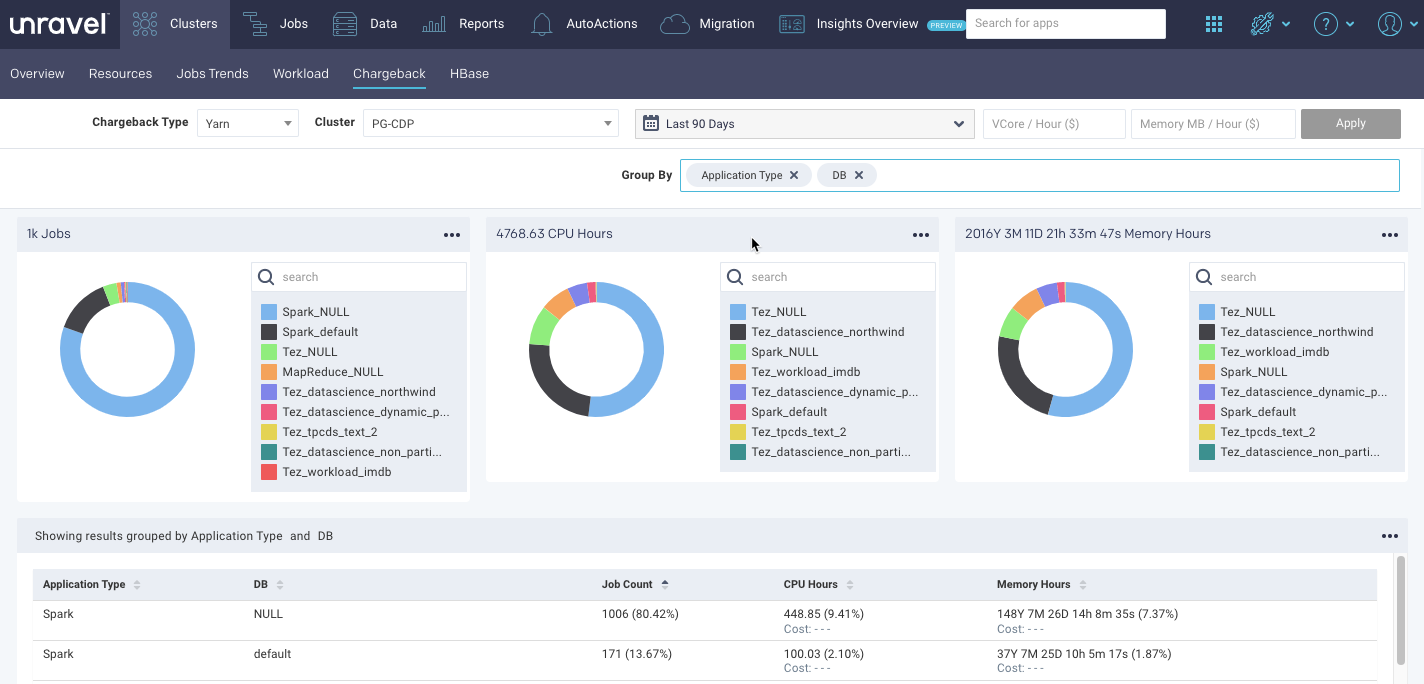 chargeback report