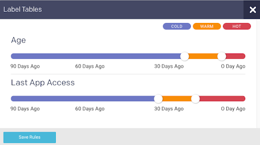 data tiering labels