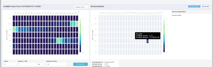 auto-scaling heatmaps