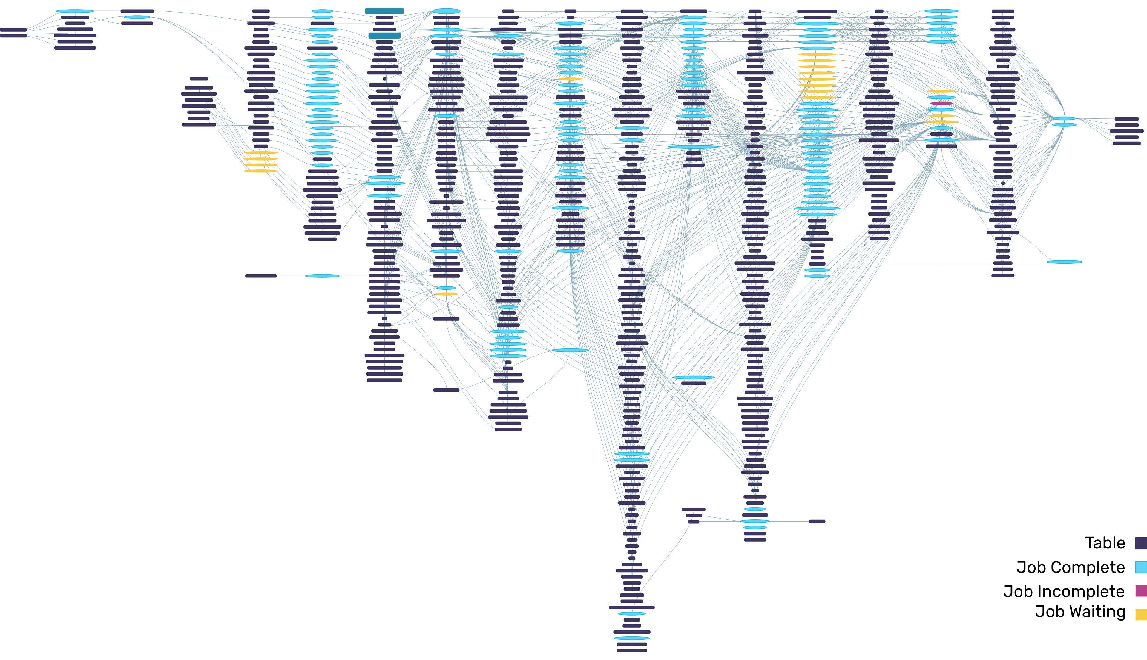 complex data pipeline