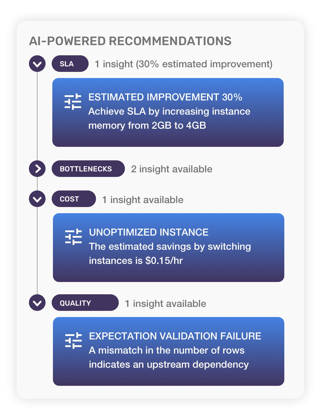 AI cost optimization recommendations