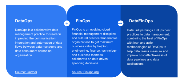 DataFinOps