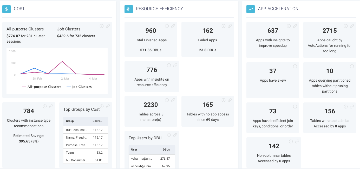 dashboard listing all job-level cost optimizations