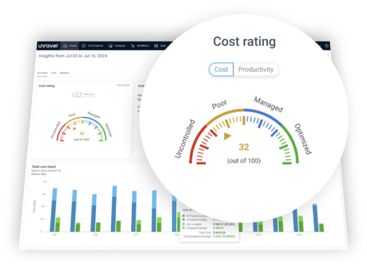 Sample health check report for Databricks | Unravel Data