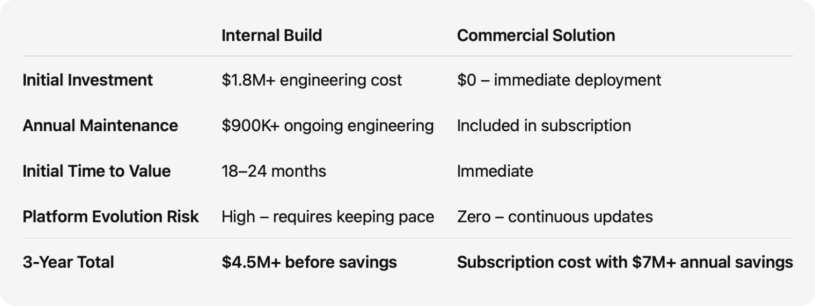 Financial Comparison Chart